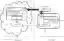 Fig. 01 - ON-PREMISE AND OFF-PREMISE DEBUGGING