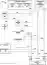 Fig. 01 - Initializing server configurations in a data center