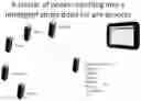 Fig. 12 - Remote wireless sensors and systems including remote wireless sensors