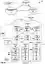 Fig. 04 - Multi-cluster configuration controller for software defined networks