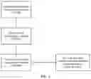 Fig. 03 - Network slice deployment method and apparatus