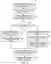 Fig. 05 - Dynamic service provisioning system and method