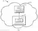 Fig. 02 - Method, device and computer program product for configuring service instance