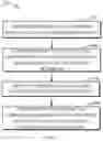 Fig. 06 - Method, device and computer program product for configuring service instance