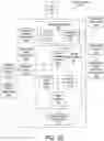 Fig. 03 - Scalable, standardized I.T. deployment platform