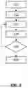Fig. 06 - Method for generating requests for the segmentation of the monitoring of an interconnection network and associated hardware