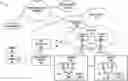 Fig. 01 - Control plane isolation for software defined network routing services