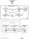 Fig. 03 - Control plane isolation for software defined network routing services