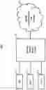Fig. 02 - Integrated wire and wireless network packet broker and method for GTP correlation assigning method of the same