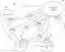 Fig. 01 - Receiver directed anonymization of identifier flows in identity enabled networks