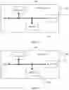 Fig. 19 - Data transmission method, node and system