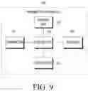Fig. 09 - Apparatus and method for transmitting and receiving signal in multimedia system