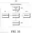 Fig. 10 - Apparatus and method for transmitting and receiving signal in multimedia system