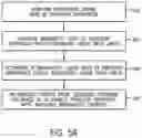 Fig. 06 - System and method for managing bandwidth usage rates in a packet-switched network