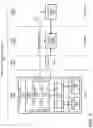 Fig. 02 - Orchestration in a multi-layer network