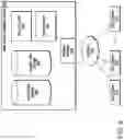 Fig. 09 - Orchestration in a multi-layer network
