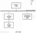 Fig. 11 - Orchestration in a multi-layer network