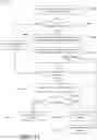 Fig. 17 - Targeted auto-response messaging