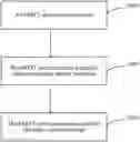 Fig. 01 - Communication method and communication apparatus for message queue telemetry transport