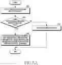 Fig. 08 - Method for controlling notification and electronic device therefor