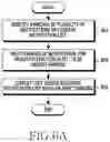 Fig. 10 - Method for controlling notification and electronic device therefor