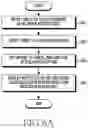 Fig. 14 - Method for controlling notification and electronic device therefor