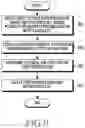 Fig. 16 - Method for controlling notification and electronic device therefor