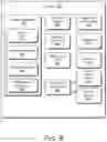 Fig. 07 - Controlling computing device virtual private network usage with a wearable device