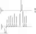Fig. 09 - Secure message search