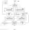 Fig. 07 - Systems, and methods for transferring data between secure networks through less secure networks