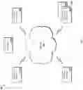 Fig. 07 - Differential client-side encryption of information originating from a client