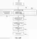Fig. 22 - Method and apparatus for authentication of a user to a server using relative movement