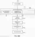 Fig. 23 - Method and apparatus for authentication of a user to a server using relative movement