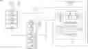 Fig. 01 - Execution of an application within a scope of user-granted permission
