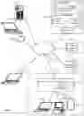 Fig. 02 - Context profiling for malware detection