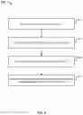 Fig. 07 - Context profiling for malware detection