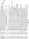 Fig. 08 - Context profiling for malware detection