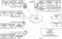 Fig. 01 - Identifying service issues by analyzing anomalies