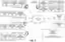 Fig. 02 - Identifying service issues by analyzing anomalies