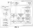 Fig. 04 - Identifying service issues by analyzing anomalies