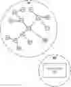 Fig. 01 - Online system identification for data reliability enhancement