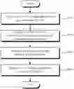 Fig. 01 - Method of application malware detection based on dynamic API extraction, and readable medium and apparatus for performing the method