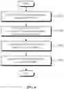 Fig. 06 - Method of application malware detection based on dynamic API extraction, and readable medium and apparatus for performing the method
