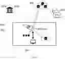 Fig. 02 - Method and devices for enabling portability of data and client between cloud service providers