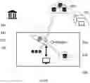 Fig. 35 - Method and devices for enabling portability of data and client between cloud service providers