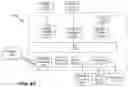 Fig. 40 - Method and devices for enabling portability of data and client between cloud service providers