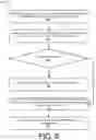 Fig. 07 - Service-based IP multimedia network subsystem (IMS) architecture
