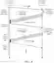 Fig. 03 - Adaptive streaming with early client indication