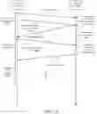 Fig. 09 - Adaptive streaming with early client indication