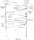 Fig. 11 - Adaptive streaming with early client indication